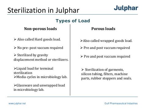 difference between porous and non porous load in autoclave|non porous load chart.